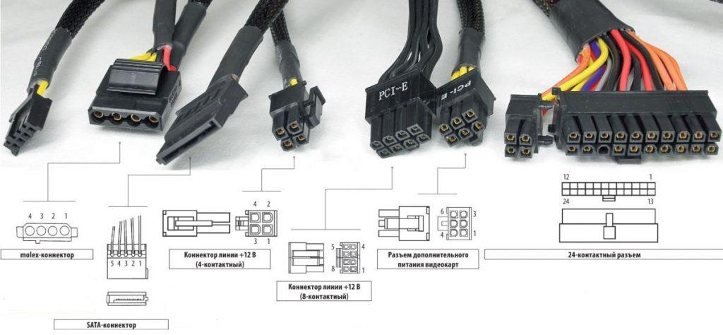 Connecteurs d'alimentation PC