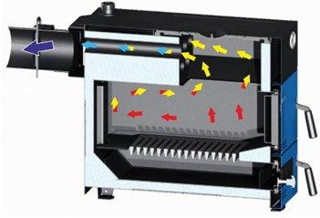 Les meilleures chaudières à combustible solide en 2026