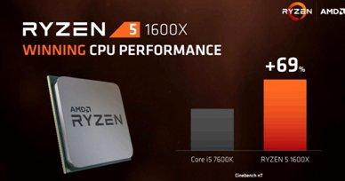 Le meilleur processeur pour les jeux en 2026