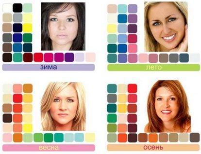 Meilleures lunettes en 2026