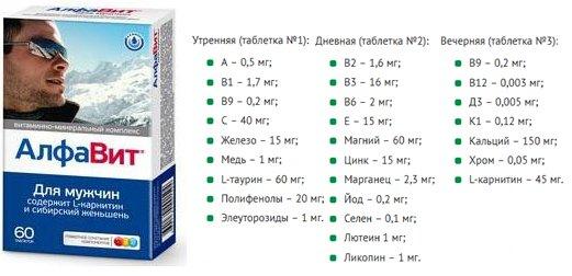 Meilleures vitamines pour hommes en 2026