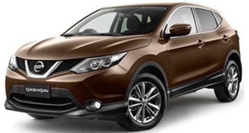 Meilleurs crossovers en 2026