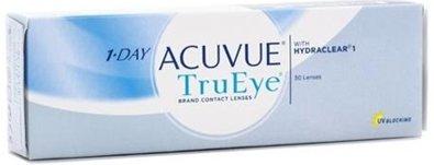 Meilleurs verres pour les yeux en 2026