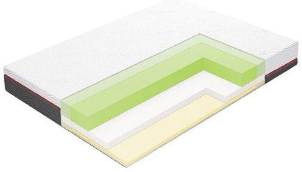 Meilleurs matelas Vegas en 2026