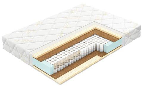 Meilleurs matelas Vegas en 2026