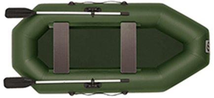 Meilleurs bateaux en PVC en 2026