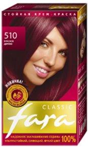 Comment choisir une teinture capillaire