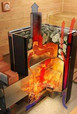 Comment choisir un poêle pour un bain