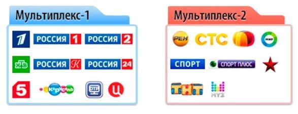 Comment choisir un décodeur numérique pour votre téléviseur