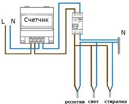 Comment choisir un RCD