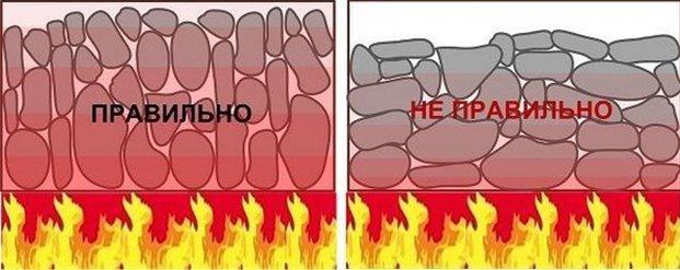 Comment choisir des pierres pour un bain