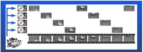 Comment choisir un DVR