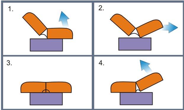 Comment choisir un canapé