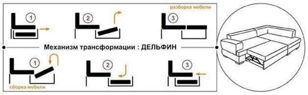 Comment choisir un canapé