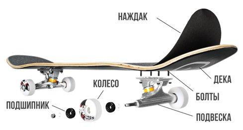 Comment choisir un skateboard